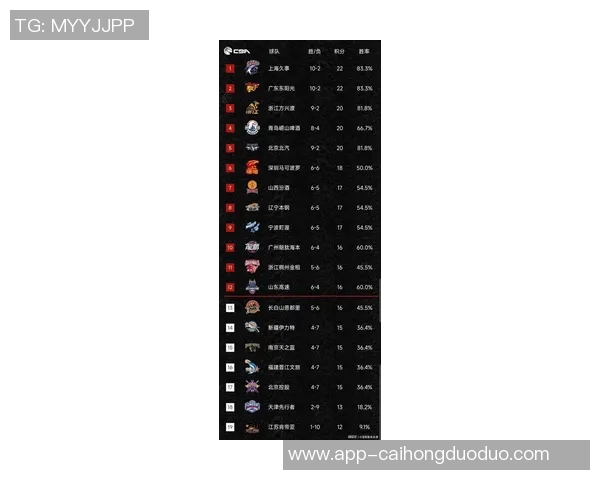 实时新闻篮球节奏排行榜揭晓上海篮球队荣登第七位展现强劲实力